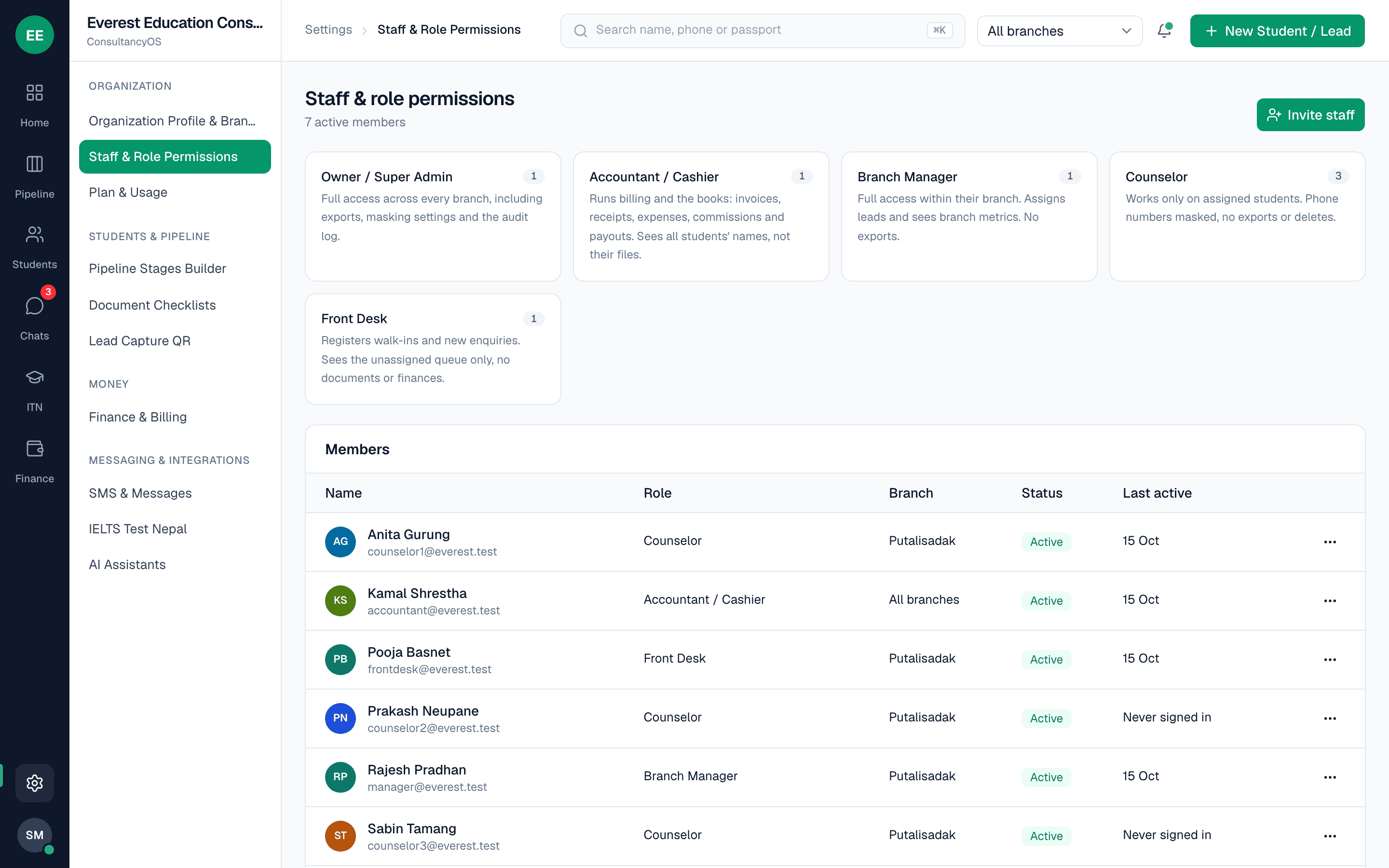 The staff and role permissions page, with the five roles and the list of team members.